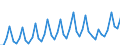 Currency: Million euro / Balance of payments item: Current account / Sector (ESA 2010): Total economy / Counterpart sector (ESA 2010): Total economy / Seasonal adjustment: Unadjusted data (i.e. neither seasonally adjusted nor calendar adjusted data) / Stock or flow: Debit / Geopolitical entity (partner): Croatia / Geopolitical entity (reporting): Euro area – 20 countries (2023-2025)