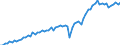 Currency: Million euro / Balance of payments item: Current account / Sector (ESA 2010): Total economy / Counterpart sector (ESA 2010): Total economy / Seasonal adjustment: Unadjusted data (i.e. neither seasonally adjusted nor calendar adjusted data) / Stock or flow: Debit / Geopolitical entity (partner): Hungary / Geopolitical entity (reporting): Euro area – 21 countries (from 2026)