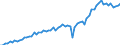 Currency: Million euro / Balance of payments item: Current account / Sector (ESA 2010): Total economy / Counterpart sector (ESA 2010): Total economy / Seasonal adjustment: Unadjusted data (i.e. neither seasonally adjusted nor calendar adjusted data) / Stock or flow: Debit / Geopolitical entity (partner): Hungary / Geopolitical entity (reporting): Euro area – 20 countries (2023-2025)