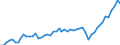 Million Euro / Leistungsbilanz / Volkswirtschaft / Volkswirtschaft / Unbereinigte Daten (d.h. weder saisonbereinigte noch kalenderbereinigte Daten) / Einnahmen / Bulgarien / Euroraum - 20 Länder (ab 2023)