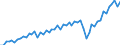 Million Euro / Leistungsbilanz / Volkswirtschaft / Volkswirtschaft / Unbereinigte Daten (d.h. weder saisonbereinigte noch kalenderbereinigte Daten) / Einnahmen / Extra-Euroraum - 20 Länder (ab 2023) / Euroraum - 20 Länder (ab 2023)