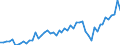 Million Euro / Leistungsbilanz / Volkswirtschaft / Volkswirtschaft / Unbereinigte Daten (d.h. weder saisonbereinigte noch kalenderbereinigte Daten) / Einnahmen / Japan / Euroraum - 20 Länder (ab 2023)