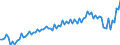 Million Euro / Leistungsbilanz / Volkswirtschaft / Volkswirtschaft / Unbereinigte Daten (d.h. weder saisonbereinigte noch kalenderbereinigte Daten) / Ausgaben / Vereinigtes Königreich / Euroraum - 19 Länder (2015-2022)