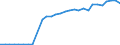 Currency: Euro / Balance of payments item: Current account / Sector (ESA 2010): Total economy / Counterpart sector (ESA 2010): Total economy / Stock or flow: Credit / Geopolitical entity (partner): Europe / Geopolitical entity (reporting): EU institutions except the institutions of the euro area (aggregate changing according to the context)