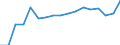 Currency: Euro / BOP_item: Current account / Sector (ESA 2010): Total economy / Sector (ESA 2010): Total economy / Stock or flow: Credit / Geopolitical entity (partner): Europe / Geopolitical entity (reporting): European Parliament