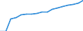 Currency: Euro / BOP_item: Current account / Sector (ESA 2010): Total economy / Sector (ESA 2010): Total economy / Stock or flow: Credit / Geopolitical entity (partner): Europe / Geopolitical entity (reporting): Court of Justice of the European Union