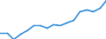 Currency: Euro / BOP_item: Current account / Sector (ESA 2010): Total economy / Sector (ESA 2010): Total economy / Stock or flow: Credit / Geopolitical entity (partner): Europe / Geopolitical entity (reporting): European Committee of the Regions (CoR)