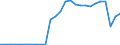 Währung: Euro / ZB_Position: Leistungsbilanz / Sektor (ESVG 2010): Volkswirtschaft / Sektor (ESVG 2010): Volkswirtschaft / Bestand oder Fluss: Einnahmen / Geopolitische Partnereinheit: Europa / Geopolitische Meldeeinheit: Europäische Investitionsbank (EIB)