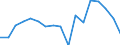 Währung: Euro / ZB_Position: Leistungsbilanz / Sektor (ESVG 2010): Volkswirtschaft / Sektor (ESVG 2010): Volkswirtschaft / Bestand oder Fluss: Einnahmen / Geopolitische Partnereinheit: Europa / Geopolitische Meldeeinheit: Europäischer Entwicklungsfonds