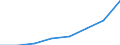 Währung: Euro / ZB_Position: Leistungsbilanz / Sektor (ESVG 2010): Volkswirtschaft / Sektor (ESVG 2010): Volkswirtschaft / Bestand oder Fluss: Einnahmen / Geopolitische Partnereinheit: Europa / Geopolitische Meldeeinheit: Einheitlicher Abwicklungsausschuss (SRB)