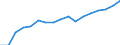 Währung: Euro / ZB_Position: Leistungsbilanz / Sektor (ESVG 2010): Volkswirtschaft / Sektor (ESVG 2010): Volkswirtschaft / Bestand oder Fluss: Einnahmen / Geopolitische Partnereinheit: Europa / Geopolitische Meldeeinheit: Andere kleine aus dem EU Budget finanzierten EU-Organe