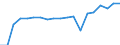 Currency: Euro / Balance of payments item: Current account / Sector (ESA 2010): Total economy / Counterpart sector (ESA 2010): Total economy / Stock or flow: Credit / Geopolitical entity (partner): Europe / Geopolitical entity (reporting): European Economic and Social Committee (EESC)