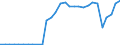 Currency: Euro / Balance of payments item: Current account / Sector (ESA 2010): Total economy / Counterpart sector (ESA 2010): Total economy / Stock or flow: Credit / Geopolitical entity (partner): Europe / Geopolitical entity (reporting): European Investment Bank (EIB)