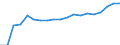 Currency: Euro / Balance of payments item: Current account / Sector (ESA 2010): Total economy / Counterpart sector (ESA 2010): Total economy / Stock or flow: Credit / Geopolitical entity (partner): Europe / Geopolitical entity (reporting): Other EU institutions financed via the EU Budget