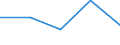 Currency: Euro / Balance of payments item: Current account / Sector (ESA 2010): Total economy / Counterpart sector (ESA 2010): Total economy / Stock or flow: Credit / Geopolitical entity (partner): Europe / Geopolitical entity (reporting): Investment Facility