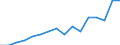 Währung: Euro / ZB_Position: Leistungsbilanz / Sektor (ESVG 2010): Volkswirtschaft / Sektor (ESVG 2010): Volkswirtschaft / Bestand oder Fluss: Einnahmen / Geopolitische Partnereinheit: Europäische Union - 27 Länder (ab 2020) / Geopolitische Meldeeinheit: EU-Organe ohne Organe des Euroraums (Aggregat ändert sich je nach Anwendungsbereich)