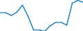 Währung: Euro / ZB_Position: Leistungsbilanz / Sektor (ESVG 2010): Volkswirtschaft / Sektor (ESVG 2010): Volkswirtschaft / Bestand oder Fluss: Einnahmen / Geopolitische Partnereinheit: Europäische Union - 27 Länder (ab 2020) / Geopolitische Meldeeinheit: Rat der Europäischen Union