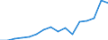 Währung: Euro / ZB_Position: Leistungsbilanz / Sektor (ESVG 2010): Volkswirtschaft / Sektor (ESVG 2010): Volkswirtschaft / Bestand oder Fluss: Einnahmen / Geopolitische Partnereinheit: Europäische Union - 27 Länder (ab 2020) / Geopolitische Meldeeinheit: Europäische Kommission