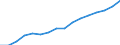 Currency: Euro / BOP_item: Current account / Sector (ESA 2010): Total economy / Sector (ESA 2010): Total economy / Stock or flow: Credit / Geopolitical entity (partner): European Union - 27 countries (from 2020) / Geopolitical entity (reporting): Court of Justice of the European Union