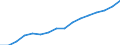 Währung: Euro / ZB_Position: Leistungsbilanz / Sektor (ESVG 2010): Volkswirtschaft / Sektor (ESVG 2010): Volkswirtschaft / Bestand oder Fluss: Einnahmen / Geopolitische Partnereinheit: Europäische Union - 27 Länder (ab 2020) / Geopolitische Meldeeinheit: Gerichtshof der Europäischen Union