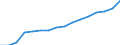 Währung: Euro / ZB_Position: Leistungsbilanz / Sektor (ESVG 2010): Volkswirtschaft / Sektor (ESVG 2010): Volkswirtschaft / Bestand oder Fluss: Einnahmen / Geopolitische Partnereinheit: Europäische Union - 27 Länder (ab 2020) / Geopolitische Meldeeinheit: Europaïscher Rechnungshof