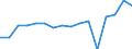 Währung: Euro / ZB_Position: Leistungsbilanz / Sektor (ESVG 2010): Volkswirtschaft / Sektor (ESVG 2010): Volkswirtschaft / Bestand oder Fluss: Einnahmen / Geopolitische Partnereinheit: Europäische Union - 27 Länder (ab 2020) / Geopolitische Meldeeinheit: Europäischer Wirtschafts- und Sozialausschuss (EWSA)