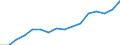 Währung: Euro / ZB_Position: Leistungsbilanz / Sektor (ESVG 2010): Volkswirtschaft / Sektor (ESVG 2010): Volkswirtschaft / Bestand oder Fluss: Einnahmen / Geopolitische Partnereinheit: Europäische Union - 27 Länder (ab 2020) / Geopolitische Meldeeinheit: Europäischer Ausschuss der Regionen (AdR)