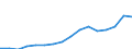 Currency: Euro / BOP_item: Current account / Sector (ESA 2010): Total economy / Sector (ESA 2010): Total economy / Stock or flow: Credit / Geopolitical entity (partner): European Union - 27 countries (from 2020) / Geopolitical entity (reporting): European Investment Fund