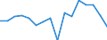 Currency: Euro / BOP_item: Current account / Sector (ESA 2010): Total economy / Sector (ESA 2010): Total economy / Stock or flow: Credit / Geopolitical entity (partner): European Union - 27 countries (from 2020) / Geopolitical entity (reporting): European Development Fund