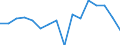 Währung: Euro / ZB_Position: Leistungsbilanz / Sektor (ESVG 2010): Volkswirtschaft / Sektor (ESVG 2010): Volkswirtschaft / Bestand oder Fluss: Einnahmen / Geopolitische Partnereinheit: Europäische Union - 27 Länder (ab 2020) / Geopolitische Meldeeinheit: Europäischer Entwicklungsfonds