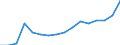 Currency: Euro / BOP_item: Current account / Sector (ESA 2010): Total economy / Sector (ESA 2010): Total economy / Stock or flow: Credit / Geopolitical entity (partner): European Union - 27 countries (from 2020) / Geopolitical entity (reporting): Other EU institutions financed via the EU Budget