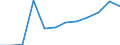 Währung: Euro / ZB_Position: Leistungsbilanz / Sektor (ESVG 2010): Volkswirtschaft / Sektor (ESVG 2010): Volkswirtschaft / Bestand oder Fluss: Einnahmen / Geopolitische Partnereinheit: Europäische Union - 28 Länder (2013-2020) / Geopolitische Meldeeinheit: Europäische Parlament