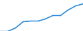 Währung: Euro / ZB_Position: Leistungsbilanz / Sektor (ESVG 2010): Volkswirtschaft / Sektor (ESVG 2010): Volkswirtschaft / Bestand oder Fluss: Einnahmen / Geopolitische Partnereinheit: Europäische Union - 28 Länder (2013-2020) / Geopolitische Meldeeinheit: Gerichtshof der Europäischen Union