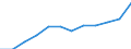 Währung: Euro / ZB_Position: Leistungsbilanz / Sektor (ESVG 2010): Volkswirtschaft / Sektor (ESVG 2010): Volkswirtschaft / Bestand oder Fluss: Einnahmen / Geopolitische Partnereinheit: Europäische Union - 28 Länder (2013-2020) / Geopolitische Meldeeinheit: Europäischer Ausschuss der Regionen (AdR)