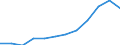 Währung: Euro / ZB_Position: Leistungsbilanz / Sektor (ESVG 2010): Volkswirtschaft / Sektor (ESVG 2010): Volkswirtschaft / Bestand oder Fluss: Einnahmen / Geopolitische Partnereinheit: Europäische Union - 28 Länder (2013-2020) / Geopolitische Meldeeinheit: Europäischer Investitionsfonds