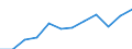 Währung: Euro / ZB_Position: Leistungsbilanz / Sektor (ESVG 2010): Volkswirtschaft / Sektor (ESVG 2010): Volkswirtschaft / Bestand oder Fluss: Einnahmen / Geopolitische Partnereinheit: Europäische Union - 28 Länder (2013-2020) / Geopolitische Meldeeinheit: Andere kleine aus dem EU Budget finanzierten EU-Organe