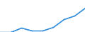 Währung: Euro / ZB_Position: Leistungsbilanz / Sektor (ESVG 2010): Volkswirtschaft / Sektor (ESVG 2010): Volkswirtschaft / Bestand oder Fluss: Einnahmen / Geopolitische Partnereinheit: Europäische Union - 27 Länder (2007-2013) / Geopolitische Meldeeinheit: EU-Organe ohne Organe des Euroraums (Aggregat ändert sich je nach Anwendungsbereich)