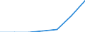 Währung: Euro / ZB_Position: Leistungsbilanz / Sektor (ESVG 2010): Volkswirtschaft / Sektor (ESVG 2010): Volkswirtschaft / Bestand oder Fluss: Einnahmen / Geopolitische Partnereinheit: Europäische Union - 27 Länder (2007-2013) / Geopolitische Meldeeinheit: Europäische Parlament