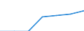 Währung: Euro / ZB_Position: Leistungsbilanz / Sektor (ESVG 2010): Volkswirtschaft / Sektor (ESVG 2010): Volkswirtschaft / Bestand oder Fluss: Einnahmen / Geopolitische Partnereinheit: Europäische Union - 27 Länder (2007-2013) / Geopolitische Meldeeinheit: Gerichtshof der Europäischen Union