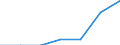 Währung: Euro / ZB_Position: Leistungsbilanz / Sektor (ESVG 2010): Volkswirtschaft / Sektor (ESVG 2010): Volkswirtschaft / Bestand oder Fluss: Einnahmen / Geopolitische Partnereinheit: Europäische Union - 27 Länder (2007-2013) / Geopolitische Meldeeinheit: Europäischer Ausschuss der Regionen (AdR)