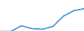 Währung: Euro / ZB_Position: Leistungsbilanz / Sektor (ESVG 2010): Volkswirtschaft / Sektor (ESVG 2010): Volkswirtschaft / Bestand oder Fluss: Einnahmen / Geopolitische Partnereinheit: Europäische Union - 25 Länder (2004-2006) / Geopolitische Meldeeinheit: EU-Organe ohne Organe des Euroraums (Aggregat ändert sich je nach Anwendungsbereich)