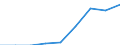 Währung: Euro / ZB_Position: Leistungsbilanz / Sektor (ESVG 2010): Volkswirtschaft / Sektor (ESVG 2010): Volkswirtschaft / Bestand oder Fluss: Einnahmen / Geopolitische Partnereinheit: Europäische Union - 25 Länder (2004-2006) / Geopolitische Meldeeinheit: Europäische Parlament