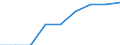 Währung: Euro / ZB_Position: Leistungsbilanz / Sektor (ESVG 2010): Volkswirtschaft / Sektor (ESVG 2010): Volkswirtschaft / Bestand oder Fluss: Einnahmen / Geopolitische Partnereinheit: Europäische Union - 25 Länder (2004-2006) / Geopolitische Meldeeinheit: Europäischer Wirtschafts- und Sozialausschuss (EWSA)