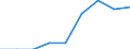 Währung: Euro / ZB_Position: Leistungsbilanz / Sektor (ESVG 2010): Volkswirtschaft / Sektor (ESVG 2010): Volkswirtschaft / Bestand oder Fluss: Einnahmen / Geopolitische Partnereinheit: Europäische Union - 25 Länder (2004-2006) / Geopolitische Meldeeinheit: Europäischer Ausschuss der Regionen (AdR)