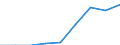 Währung: Euro / ZB_Position: Leistungsbilanz / Sektor (ESVG 2010): Volkswirtschaft / Sektor (ESVG 2010): Volkswirtschaft / Bestand oder Fluss: Einnahmen / Geopolitische Partnereinheit: Europäische Union - 15 Länder (1995-2004) / Geopolitische Meldeeinheit: Europäische Parlament