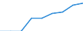 Currency: Euro / BOP_item: Current account / Sector (ESA 2010): Total economy / Sector (ESA 2010): Total economy / Stock or flow: Credit / Geopolitical entity (partner): European Union - 15 countries (1995-2004) / Geopolitical entity (reporting): Council of the European Union