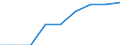 Currency: Euro / BOP_item: Current account / Sector (ESA 2010): Total economy / Sector (ESA 2010): Total economy / Stock or flow: Credit / Geopolitical entity (partner): European Union - 15 countries (1995-2004) / Geopolitical entity (reporting): European Economic and Social Committee (EESC)