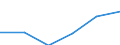 Währung: Euro / ZB_Position: Leistungsbilanz / Sektor (ESVG 2010): Volkswirtschaft / Sektor (ESVG 2010): Volkswirtschaft / Bestand oder Fluss: Einnahmen / Geopolitische Partnereinheit: Neue Mitgliedstaaten - 10 Länder (2004-2006) / Geopolitische Meldeeinheit: EU-Organe ohne Organe des Euroraums (Aggregat ändert sich je nach Anwendungsbereich)