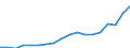 Currency: Euro / Balance of payments item: Current account / Sector (ESA 2010): Total economy / Counterpart sector (ESA 2010): Total economy / Stock or flow: Credit / Geopolitical entity (partner): European Union - 27 countries (from 2020) / Geopolitical entity (reporting): European Investment Fund