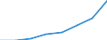 Currency: Euro / Balance of payments item: Current account / Sector (ESA 2010): Total economy / Counterpart sector (ESA 2010): Total economy / Stock or flow: Credit / Geopolitical entity (partner): European Union - 27 countries (from 2020) / Geopolitical entity (reporting): Single Resolution Board (SRB)